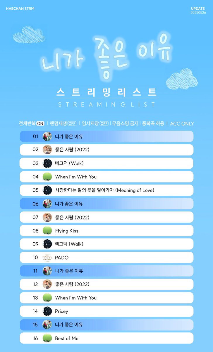 ❥・・ ┈ 🎧𝕊𝕥𝕣𝕖𝕒𝕞𝕚𝕟𝕘 𝕃𝕚𝕤𝕥 ┈ ・・❥

🌻해찬 〖 니가 좋은 이유 〗 스밍리스트🌻

해프들 노래 잘 듣고 있나요오~🎶 
원활한 스밍을 위해 스트리밍 리스트를 가져왔어요💌

이미지를 참고하여 꼭 권장 스트리밍 리스트대로 스밍 해주세요‼️

음소거 절대❎

#해찬 #HAECHAN