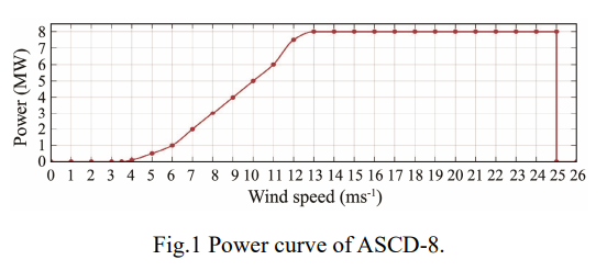 JOUChina's tweet photo. 'Modeling Bivariate Distribution of Wind Speed and Wind Shear for Height-Dependent Offshore Wind Energy Assessment' an article on #ScienceOpen: https://t.co/cP1cs7lNho https://t.co/9y9E3x9klr