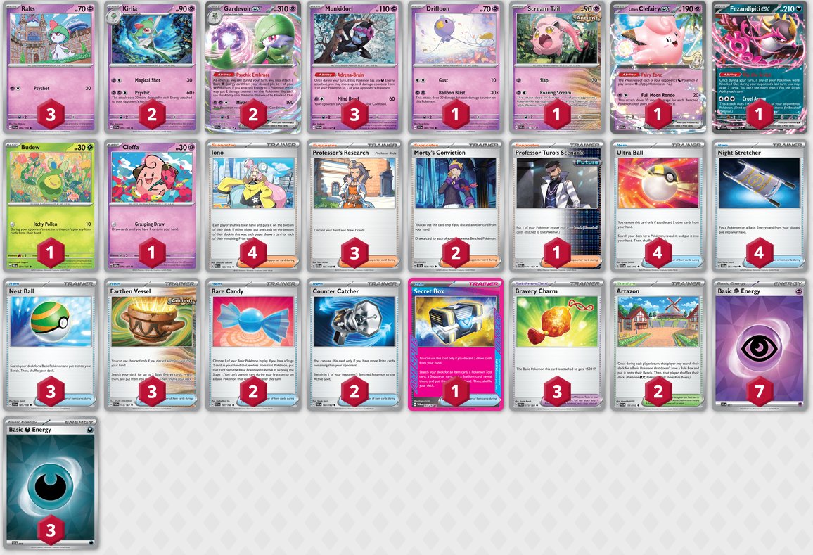 Top 32 decklists from the Indonesia Master Ball League this past weekend

1st -  Calvin Taniwan - Raging Bolt ex/Teal Mask Ogerpon ex
2nd - Rafli Attar Ricco - Dragapult ex/Dusknoir
3rd - Daniel Daniharja - Marnie's Grimmsnarl ex/Froslass
4th - Darwin Rasubala - Gardevoir ex