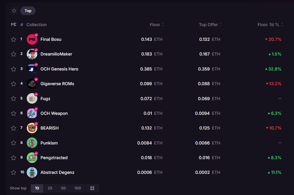 Who are the best NFT communities on <a href="/AbstractChain/">Abstract</a>? 

We have something special coming for you 🤭
