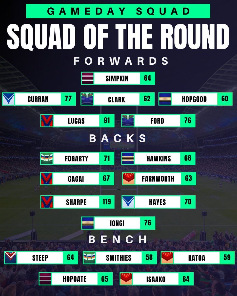 The Stats Lab - NRL Fantasy and Data Analysis tweet media