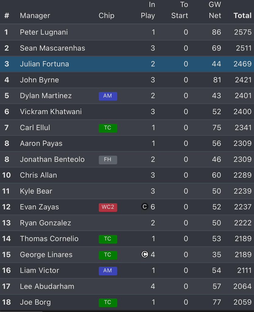 EGDEL FPL 🇬🇮📱⚽️ tweet media