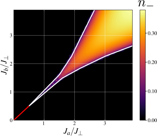 PhysRevB's tweet photo. #PRBTopDownload: Phases and #PhaseTransitions in a #dimerized #spin-1/2 XXZ chain
Harsh Nigam, Ashirbad Padhan, Diptiman Sen, Tapan Mishra, and Subhro Bhattacharjee
Phys. Rev. B 111, 195131 – Published 16 May, 2025
➡️ https://t.co/JrVxtW6N9S
#condmat #physics @APSPhysics https://t.co/kKPvCu0mcv