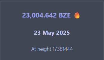 BZEdgeCoin's tweet image. 🔥 $BZE Burn Update:
🚀 23,004.642 BZE burned 
📅 Date: 23 May 2025
⛓️ Block Height: 17,381,444
BZE supply keeps tightening— #deflation in action💎
Check it out for yourself👇app.getbze.com/burner — see upcoming burns and more.