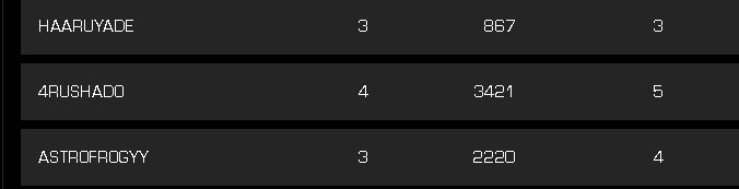 shiftADS_player's tweet image. なんかバグってたから上げなおし
cc1#3 決勝12位でした！
最強二人にくそ雑魚の自分を鬼ウルトラキャリーしてもらえてここまで行けました！ありがとうございました！