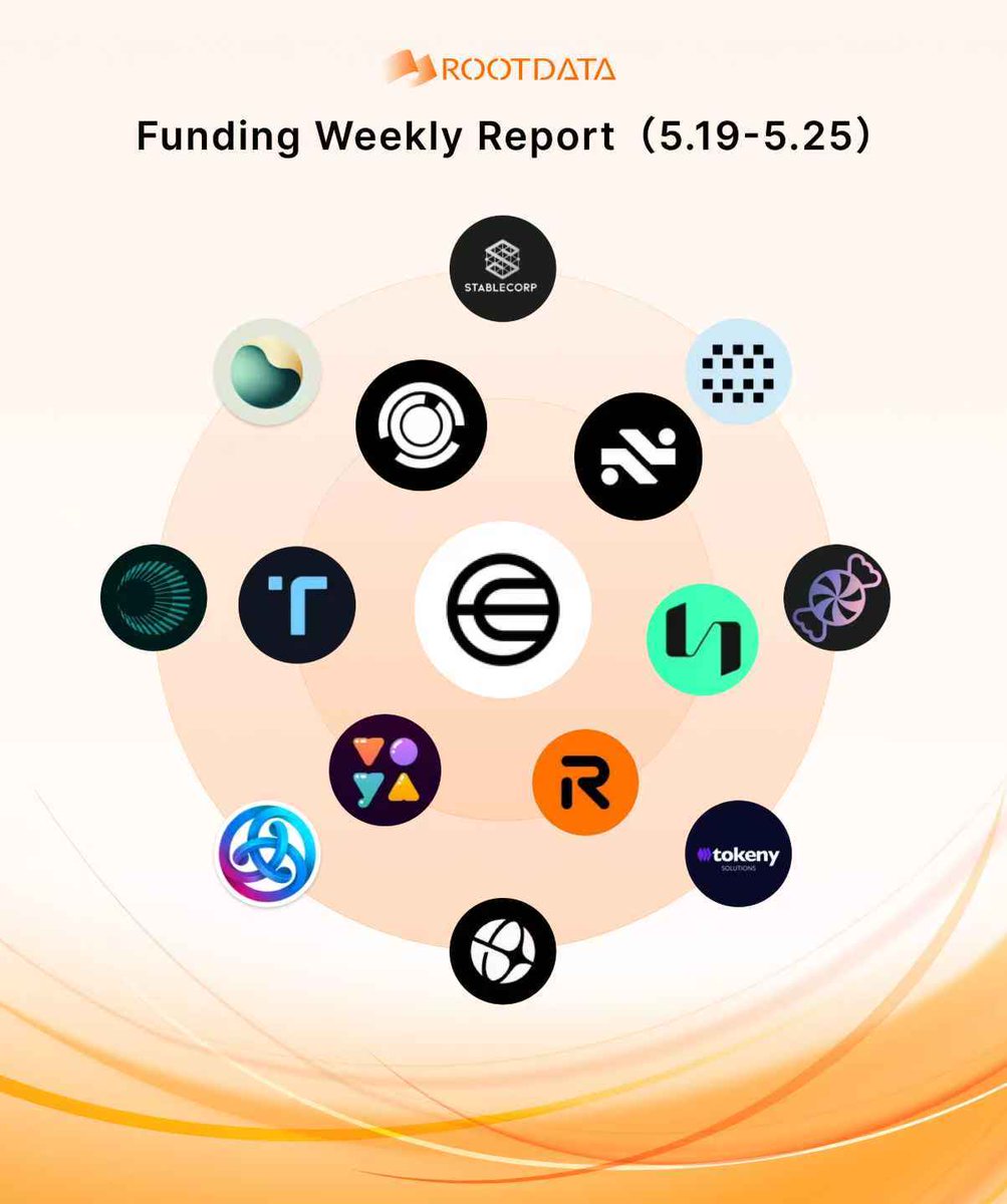 RootData | We're Hiring tweet media