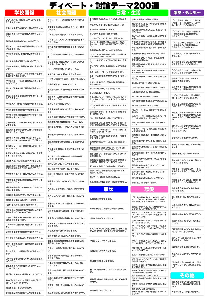 TsubasaTeacher's tweet image. ディベートや討論のテーマを200個用意しました。
日常会話はもちろん、授業や家族の会話？などなんでもどうぞ！
その辺に貼っておけば、雑談としても使えるかもしれませんね！
ＰＤＦはリンク先からどうぞ！

sakutsuba.com/%e3%83%87%e3%8…