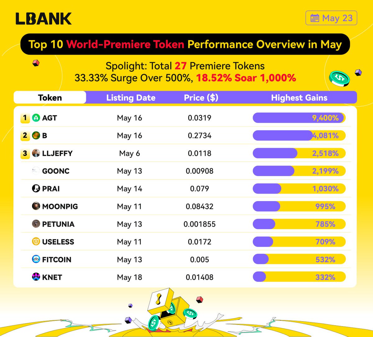 Priteshkumar Singh tweet media