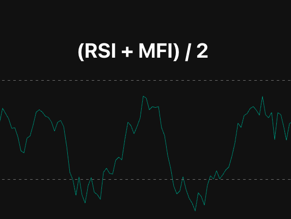 Çok basit ama çok etkili bir momentum göstergesi:
📊 (RSI + MFI) / 2

Fiyatın ivmesi (RSI) ile paranın yönü (MFI) birleşince ortaya dengeli ve güvenilir bir tablo çıkıyor.

Gelin yakından bakalım 👇
