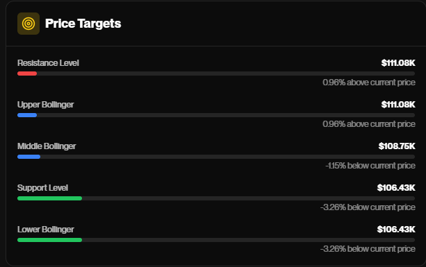 Upgrade Breakdown

We’ve equipped Auralex AI with a full range of technical indicators, starting with Bollinger Bands. What’s new? We now clearly show where the price targets are: support, resistance, and midpoints all mapped out for you.

It gives a sharper view of possible
