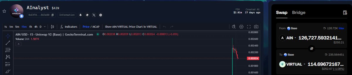 ArianCrypt0's tweet photo. 14.74 $VIRTUAL ve 8.7k puan commitledim. Şuan 114-140 $VIRTUAL arası bir değeri var, 9-10x.

$AIN Not a banger but solid launch @AInalyst_ https://t.co/hR5LzAi7GB