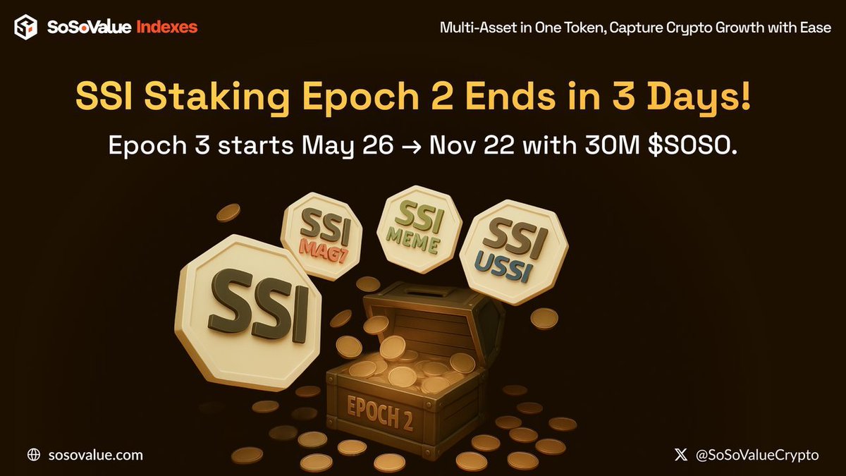 CRYPTO_BOB2's tweet image. $SOSO 空投第三轮来了！💥
三千万代币，不抢你就亏了～
🗓️ 活动时间：5月26日到11月22日
📲 快来看看你有没有资格：
ssi.sosovalues.live/reward

#区块链生活 #空投快报 #CryptoCN $SOSO #SOSO #airdropsoso #eth #airdrop #new_airdrop #BNBChain $QQQ