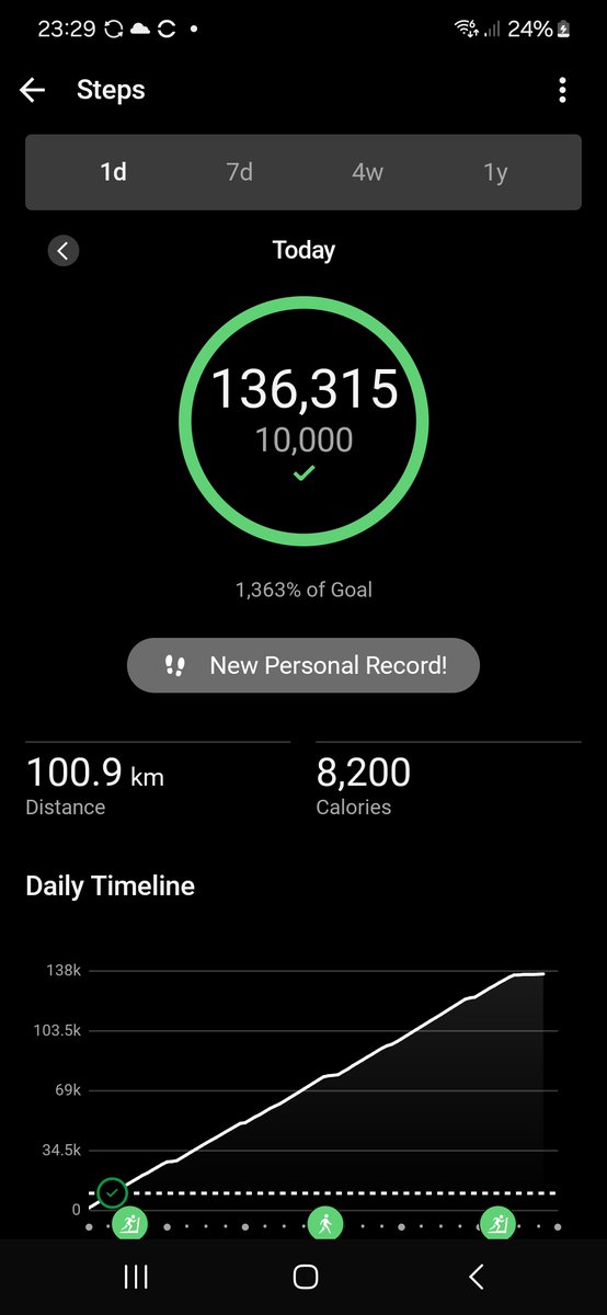 RichardRawcliff's tweet image. Well I completed my 100,000 step challenge and then some😀. As many of you may know yesterday would have been our son Joe's 32nd birthday had we not lost him to a brain tumour 5 years ago. To celebrate his birthday I decided to attempt a 24 hour walk with the aim of doing 100,000…