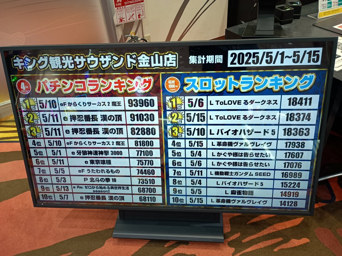 収録終了です！
充分スタートに入る慈母で、検証も捗りました。
食えるレベルの慈母、どっかにねえかなあ（笑）

パチンコは東京喰種が最適解かと。あの形ならたぶん今日1番スタートに入る。だから喰種か悩んだのだけど、慈母の検証もどこかでやりたくて、慈母も充分打てそうだったので慈母に！