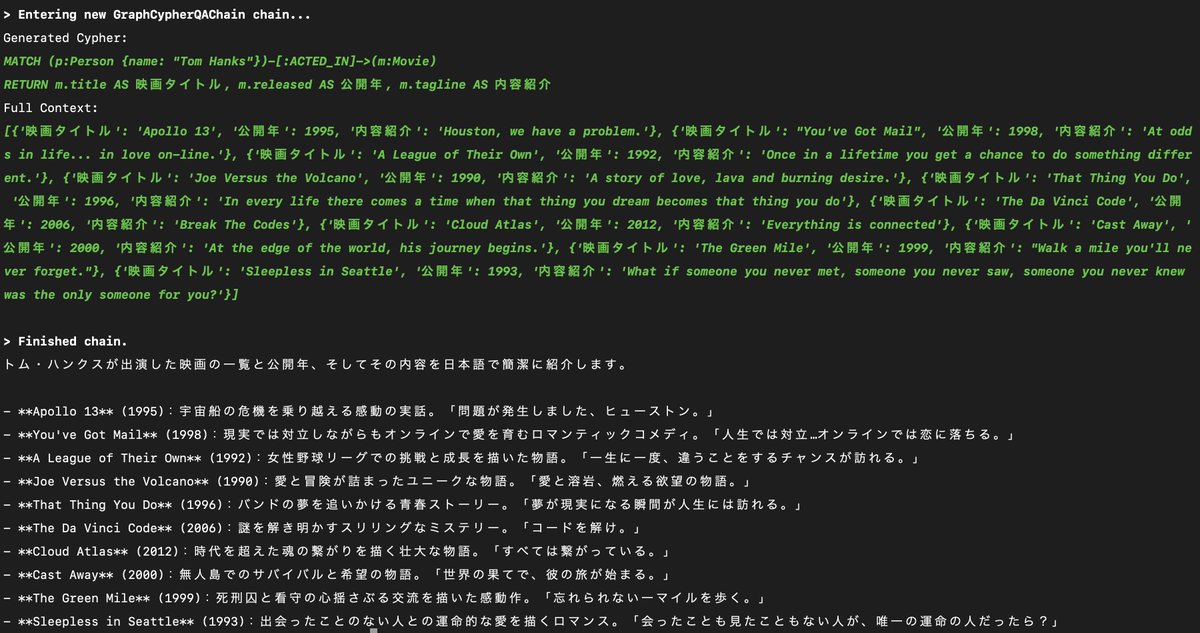 jurabiinc's tweet image. 【#SemanticRAG】
Jurabiは、RAGを活用した知識基盤の構築に継続的に取り組んでおり、この分野における日本の先導役を目指しています。
今回は、その教育の一環としてシニアメンバーが若手メンバーに向けたハンズオンを実施しました。

ハンズオンでは、Neo4j ＋ LLM ＋ LangChain ＋ Python を用いて…