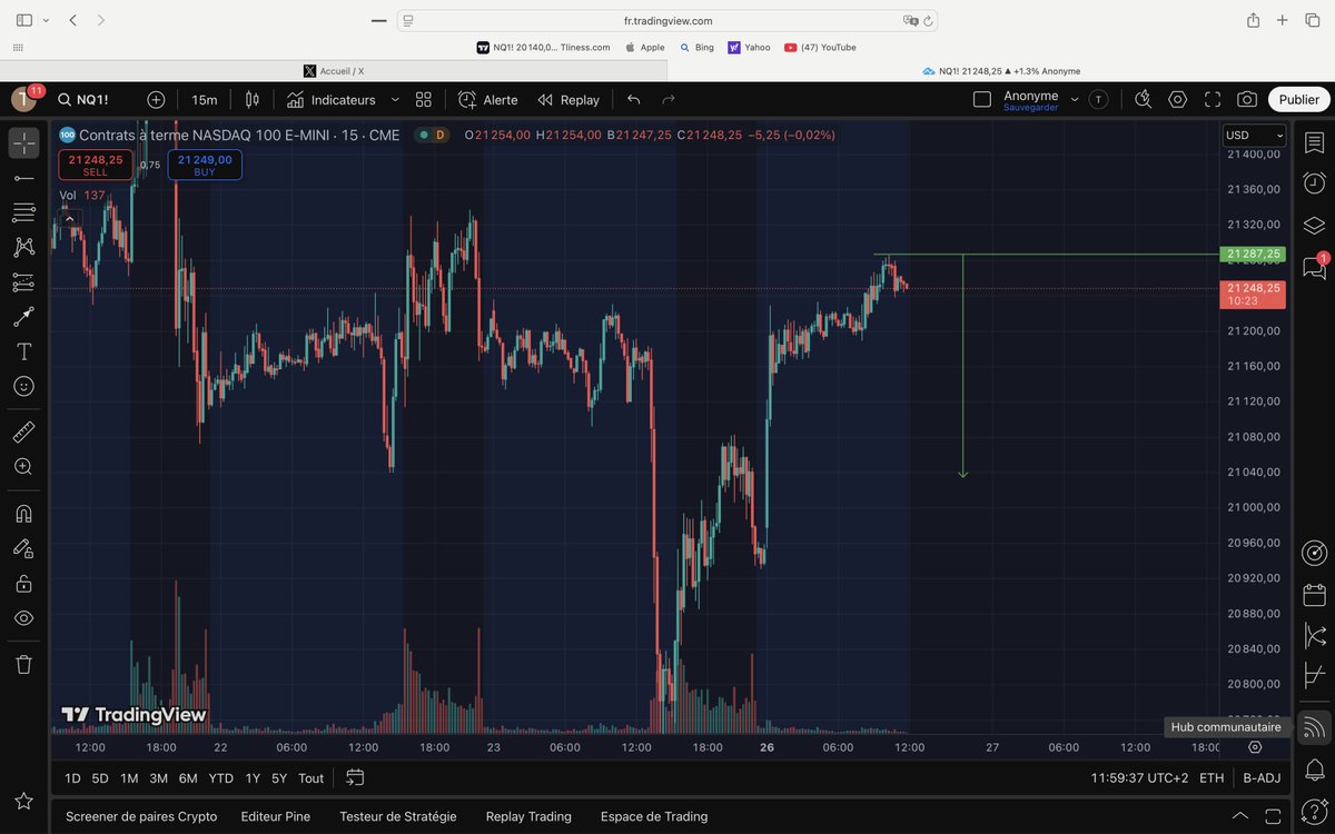 Tliness1's tweet photo. #NASDAQ100 https://t.co/SEPcS9WNc3