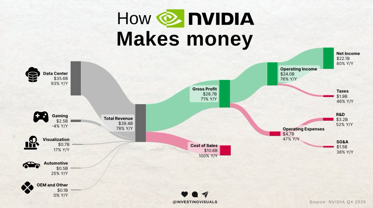 Investing visuals (@investingvisual) on Twitter photo 
