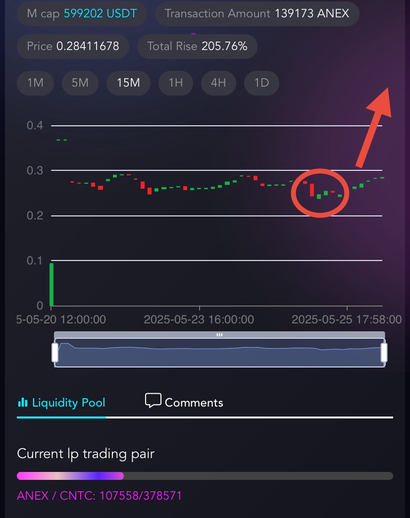 HAI_RWA's tweet photo. $CNTC Technical Analysis https://t.co/3Rr4RYIyJy