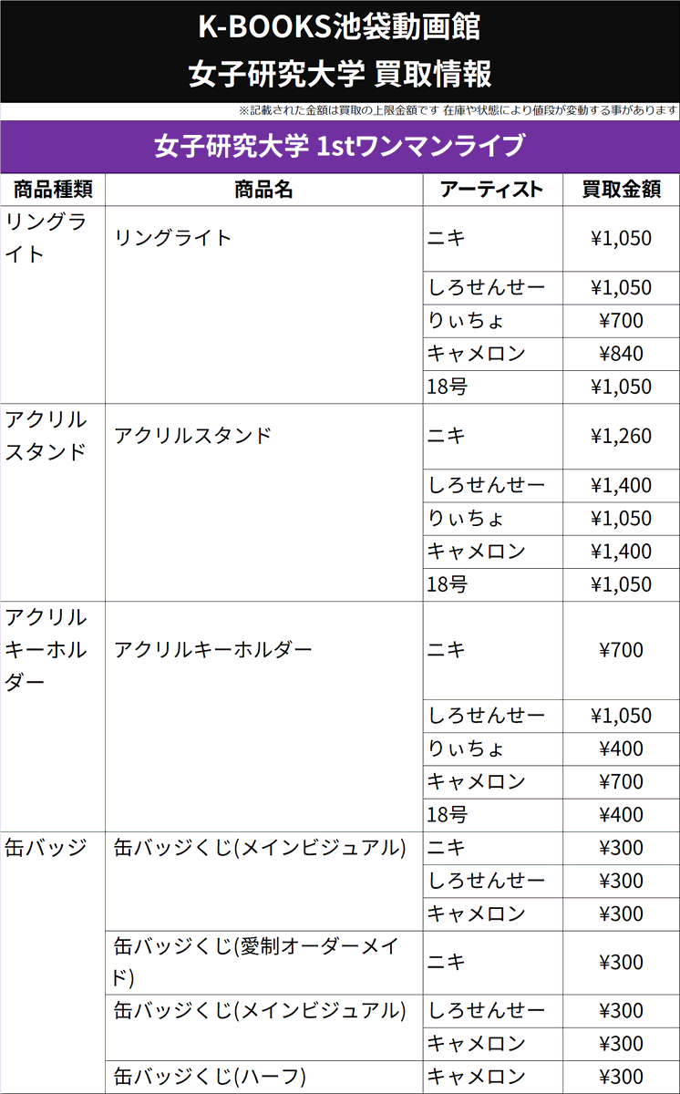 買取情報】 女子研究大学（おなけん） 女子研究大学 1stワンマンライブ
