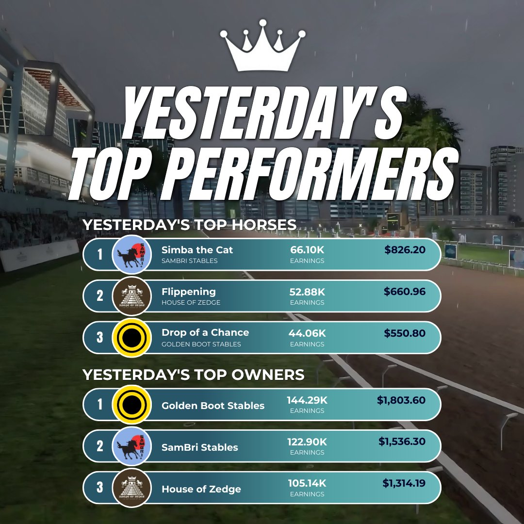Photo Finish™ LIVE 🐎 Virtual Horse Racing tweet media