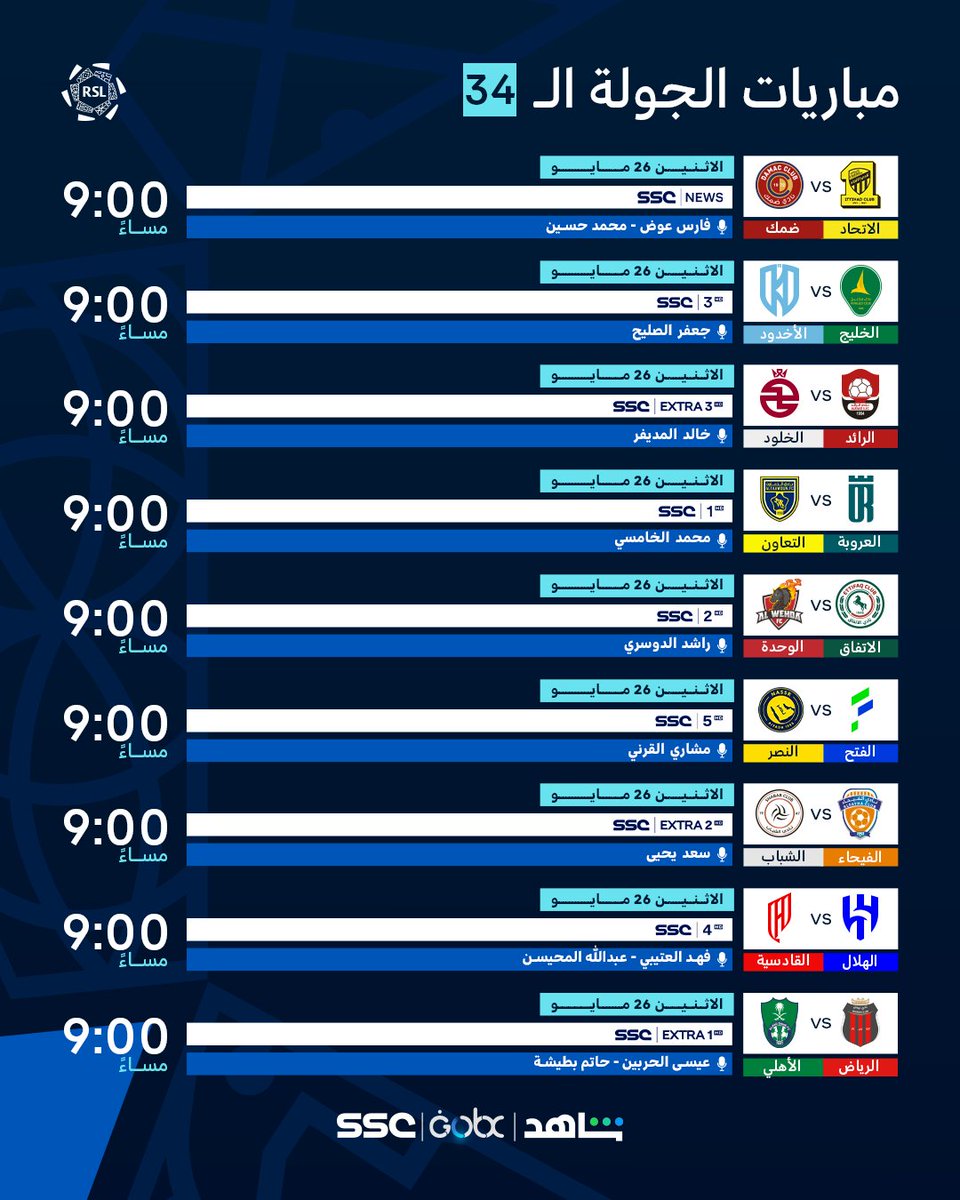 الليلة الأخيرة من دوري روشن السعودي 2024/2025 ⚽️

مواجهات قوية ومشتعلة في حسم المقاعد المتأهلة للنخبة.. وصراع آخر للنجاة من الهبوط 🔥⚽️

9️⃣ مواجهات في ذات التوقيت ⏱️

#دوري_روشن_السعودي⁩ | ⁦#SSC