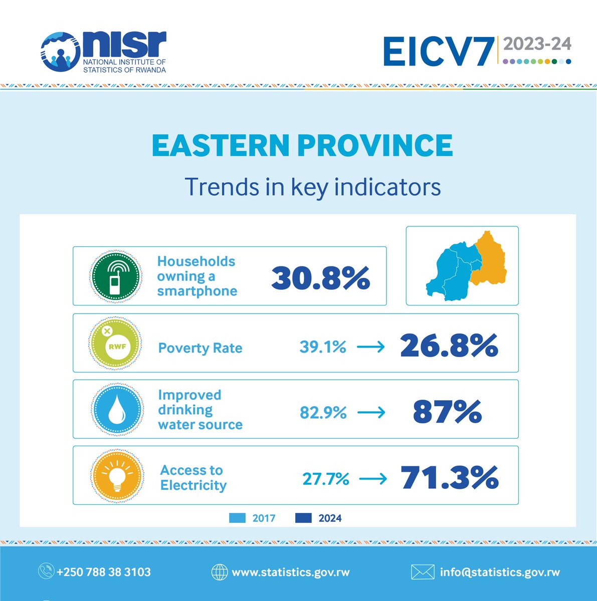 National Institute of Statistics of Rwanda (@statisticsrw) on Twitter photo As part of the ongoing dissemination of #EICV7 findings at the district level, we are in the <a href="/RwandaEast/">𝐄𝐚𝐬𝐭𝐞𝐫𝐧 𝐏𝐫𝐨𝐯𝐢𝐧𝐜𝐞 | 𝐑𝐰𝐚𝐧𝐝𝐚</a> today with Governor <a href="/PudenceR/">Pudence RUBINGISA</a>, engaging mayors, security organs, development partners, faith-based organizations, NGOs, and private sector representatives.
The workshop As part of the ongoing dissemination of #EICV7 findings at the district level, we are in the <a href="/RwandaEast/">𝐄𝐚𝐬𝐭𝐞𝐫𝐧 𝐏𝐫𝐨𝐯𝐢𝐧𝐜𝐞 | 𝐑𝐰𝐚𝐧𝐝𝐚</a> today with Governor <a href="/PudenceR/">Pudence RUBINGISA</a>, engaging mayors, security organs, development partners, faith-based organizations, NGOs, and private sector representatives.
The workshop