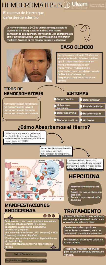 YaritzaZam54930's tweet photo. 📌 Póster científico  "HEMOCROMATOSIS"
#UleamEsAcademia #UleamEnBuenasManos @Anghelo77ac @UleamEcuador https://t.co/q0PmNM9Cxc