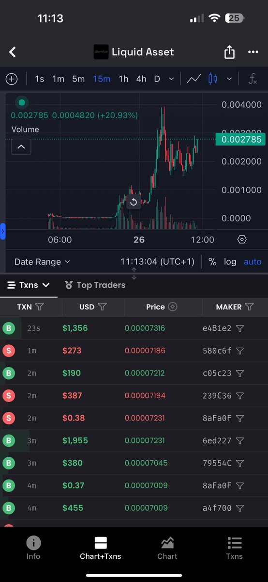 From 30k to 4m now sitting at 2.7m. Shit business is good business. The best liquid asset. Sent it higher!