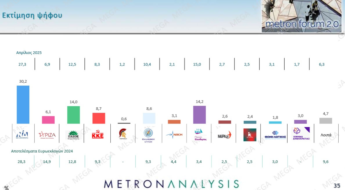 Καμία ελπίδα. Ο κόσμος είναι ηλίθιος.