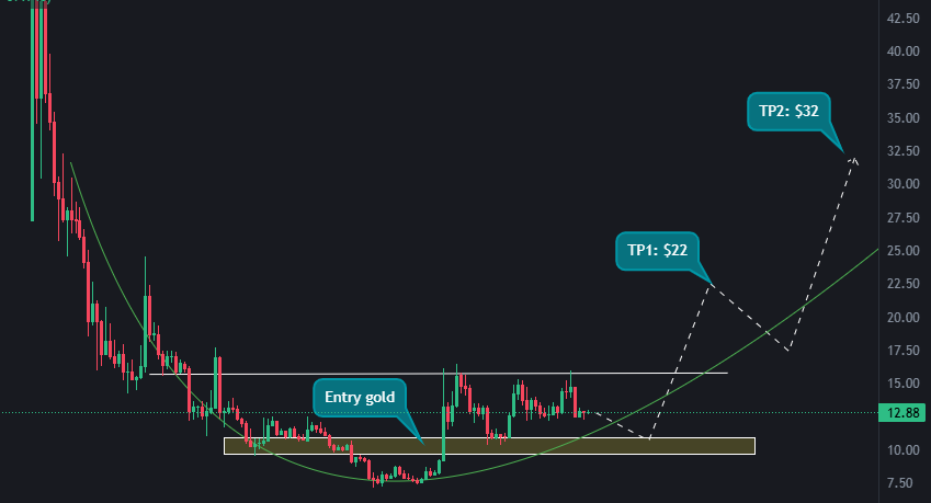 bluepocket_eth's tweet photo. 🔥 $TRUMP – Cơ hội tăng trưởng 200–300% trong chu kỳ tăng trưởng sắp tới. 🚀🚀🚀 
📊 Dựa trên phân tích biểu đồ kỹ thuật và các yếu tố chính trị – truyền thông, #TRUMP đang hội tụ đầy đủ điều kiện để bứt phá mạnh mẽ. https://t.co/FG6J5q11w1