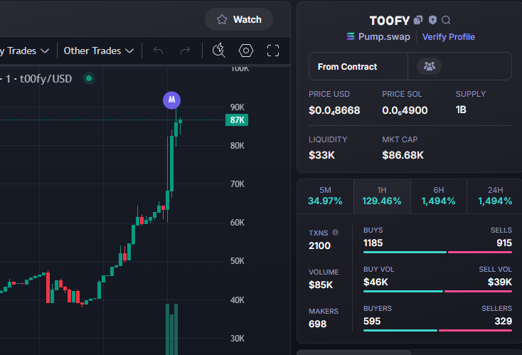 Done: 22X Call: 4K - 87K $t00fy #t00fy CA ...