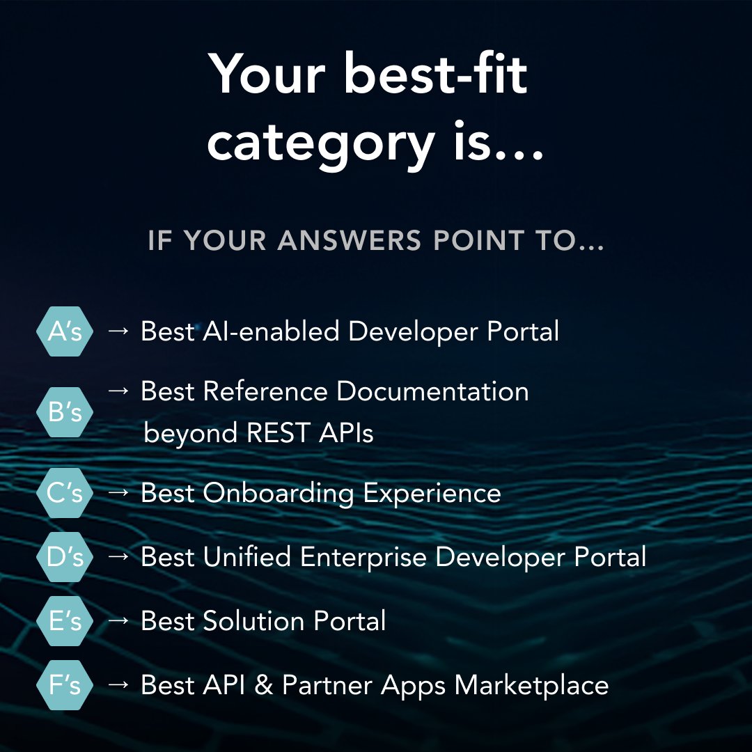 DevPortal Awards tweet media