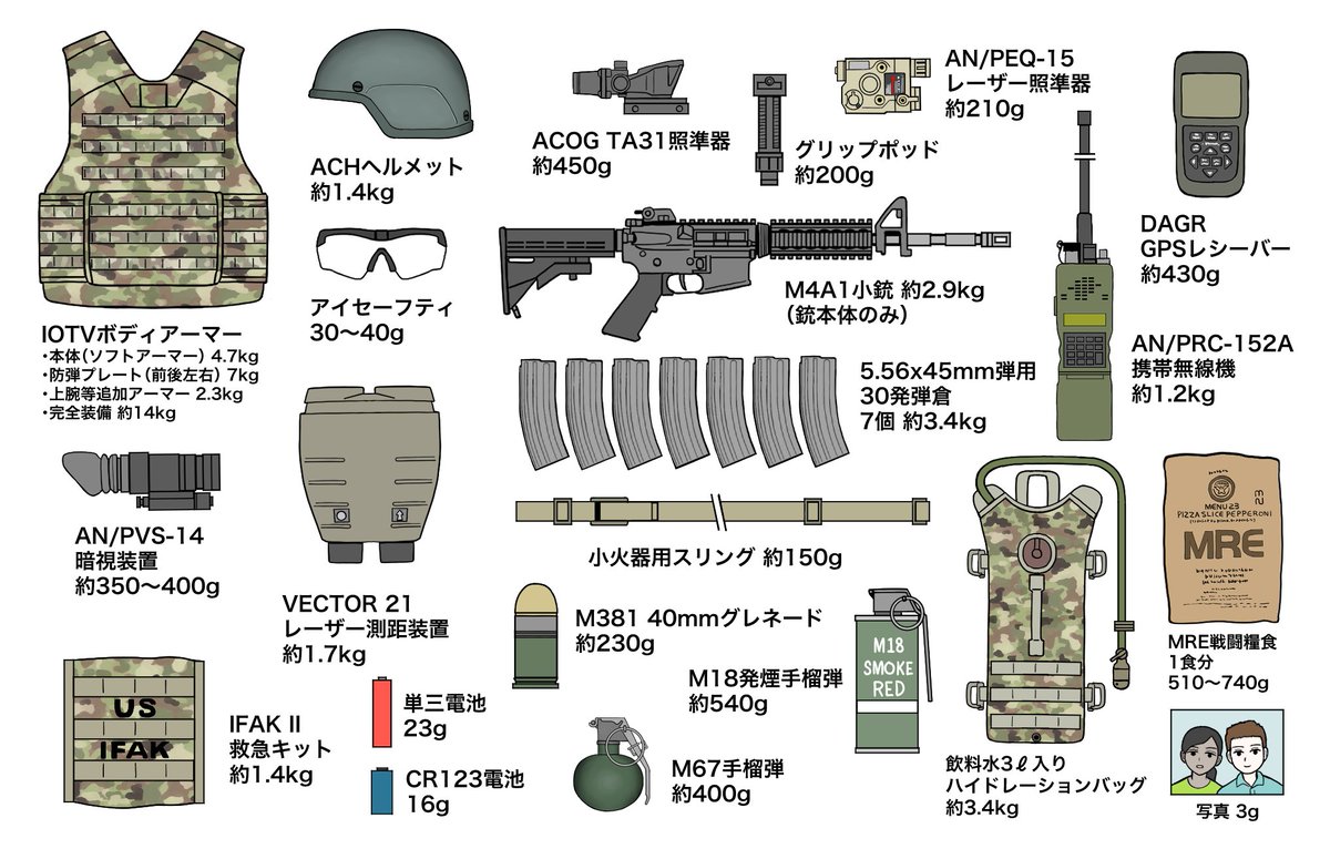 武器、装備の重さ。 