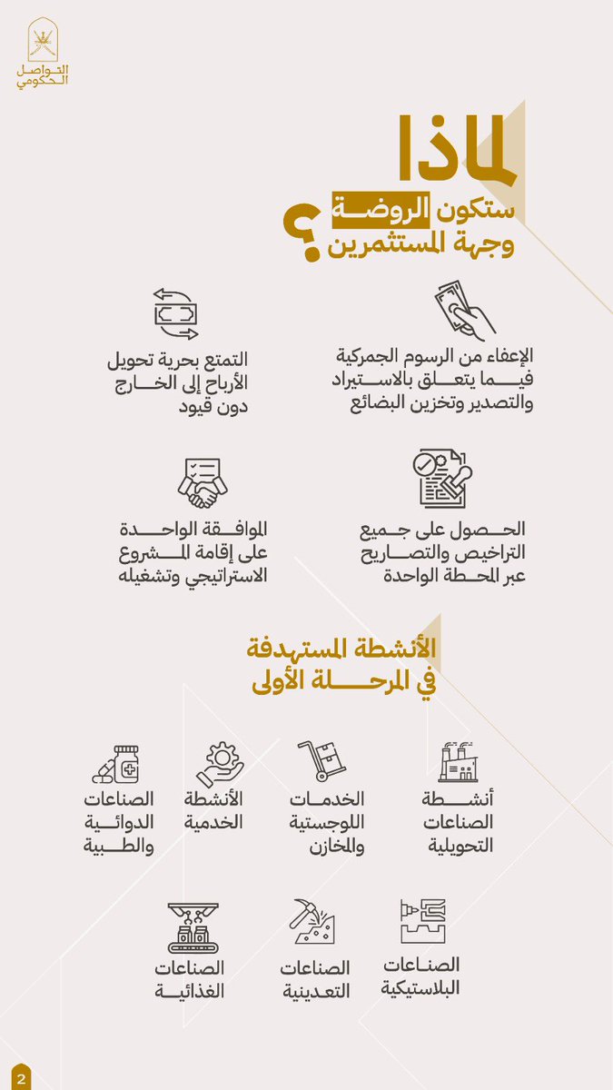 Oman_GC's tweet photo. بموقع مُتفرِّد يتوسط الموانـئ، وشراكة عُمانيّة إماراتية توقيع اتفاقية تطوير وتشغيل المنطقة الاقتصادية في ولاية محضة.. خطوة تجسّد رؤية طموحة لتعزيز الفرص الاستثمار  بالمنطقة.

#التواصل_الحكومي https://t.co/NIqNh2j7w8