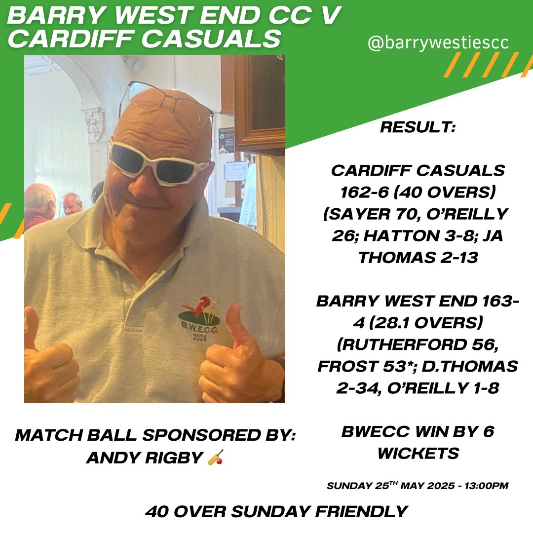 Barry West End CC (@barrywestiescc) on Twitter photo BWECC won by 6 wickets yesterday v <a href="/CardiffCasuals/">Cardiff Casuals CC</a>
A maiden 50 for the club for Aidy Rutherford and a 2nd fifty of the season for captain Frost
A great game against the Cazh, top set of lads and much bank holiday enjoyment was had including a few ๐บ and sarnies ๐ดafterwards! BWECC won by 6 wickets yesterday v <a href="/CardiffCasuals/">Cardiff Casuals CC</a>
A maiden 50 for the club for Aidy Rutherford and a 2nd fifty of the season for captain Frost
A great game against the Cazh, top set of lads and much bank holiday enjoyment was had including a few ๐บ and sarnies ๐ดafterwards!