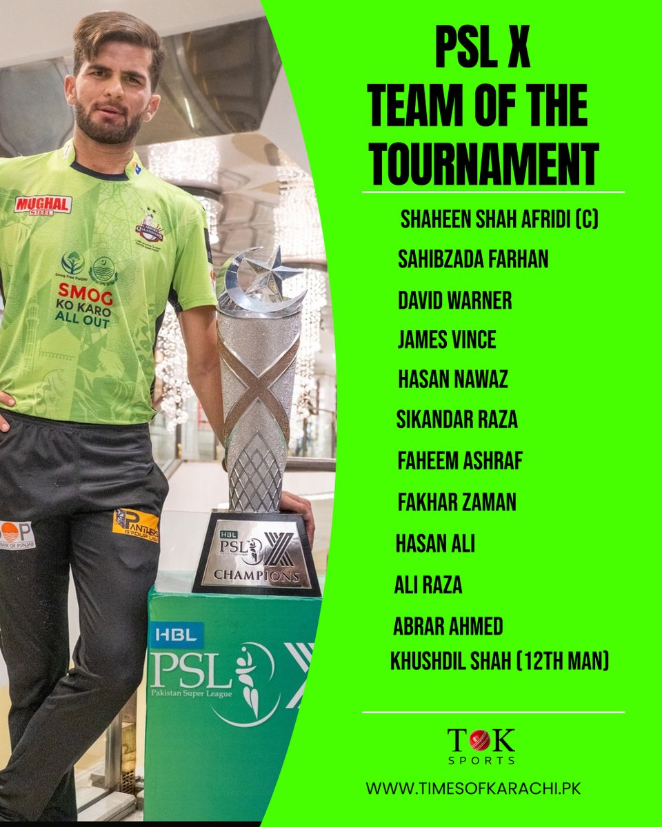 TOKSports021's tweet photo. Shaheen Shah Afridi has been named captain of the Team of PSL X by the commentary panel after leading Lahore Qalandars to their third title, with the team featuring 4 players from Kings, 3 from Qalandars, 3 from Quetta , 1 from United , and 1 from Zalmi.
#TOKSports #PSLTeam https://t.co/rE2WBzs9aL