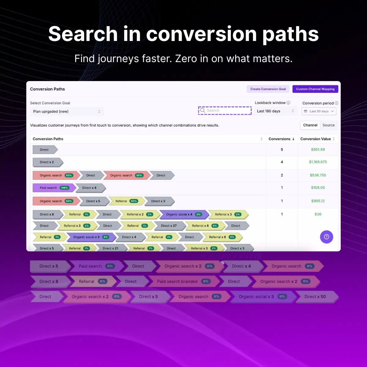 usermaven's tweet image. 🚀 The upgrade your insights deserve

Smoother visuals, smarter tracking &amp;amp; organized trends with Usermaven’s latest:

🔹 Pulse &amp;amp; Gauge views

🔹 Trend folders

🔹 Smarter charts &amp;amp; mobile dashboards

🔹 Searchable conversion paths

Check it out 👉 updates.usermaven.com/announcements