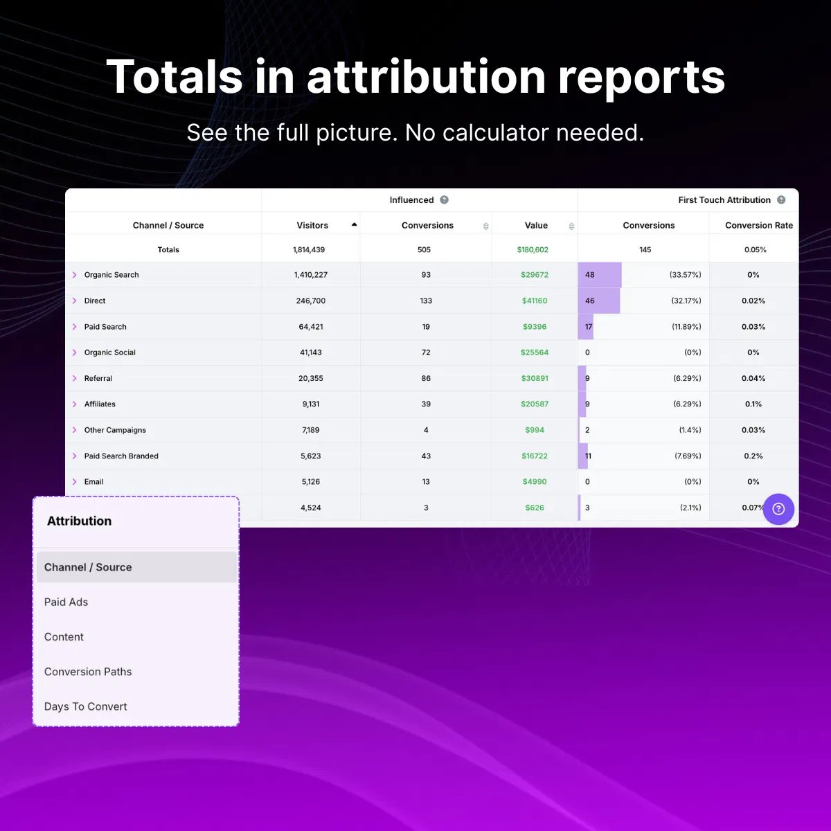 usermaven's tweet image. 🚀 The upgrade your insights deserve

Smoother visuals, smarter tracking &amp;amp; organized trends with Usermaven’s latest:

🔹 Pulse &amp;amp; Gauge views

🔹 Trend folders

🔹 Smarter charts &amp;amp; mobile dashboards

🔹 Searchable conversion paths

Check it out 👉 updates.usermaven.com/announcements