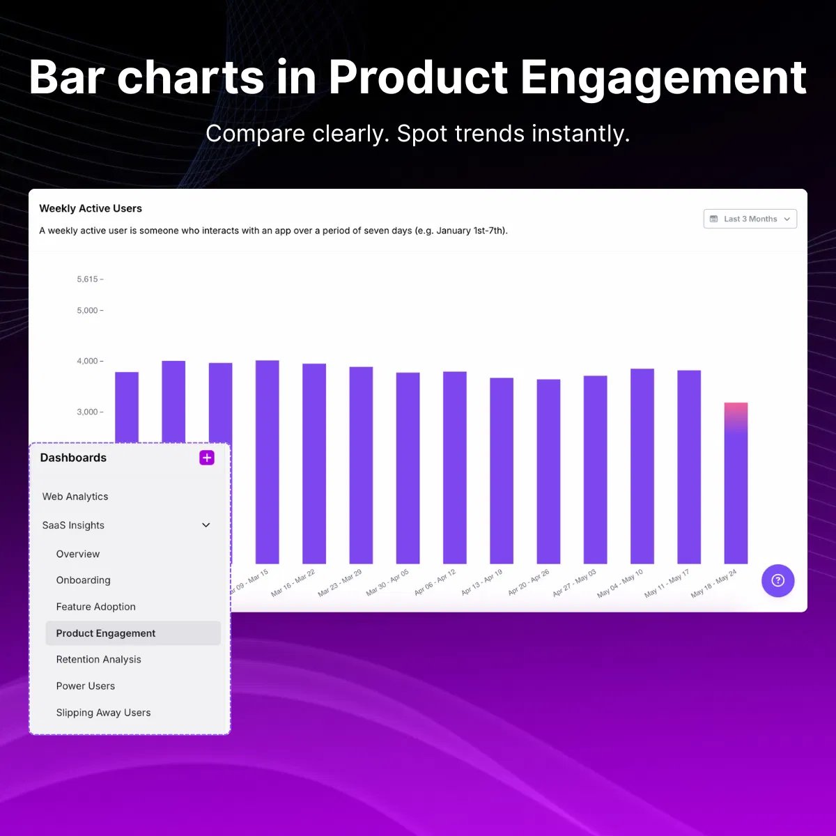 usermaven's tweet image. 🚀 The upgrade your insights deserve

Smoother visuals, smarter tracking &amp;amp; organized trends with Usermaven’s latest:

🔹 Pulse &amp;amp; Gauge views

🔹 Trend folders

🔹 Smarter charts &amp;amp; mobile dashboards

🔹 Searchable conversion paths

Check it out 👉 updates.usermaven.com/announcements