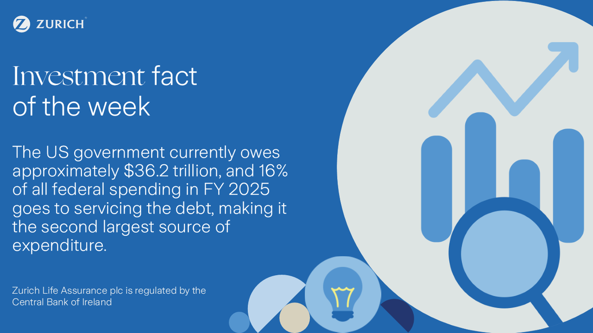 At Zurich, our in-house experts are committed to keeping you informed with regular commentary on the latest investment news and market updates. 

Read the full Zurich investment news update here - spkl.io/6016ffBF2