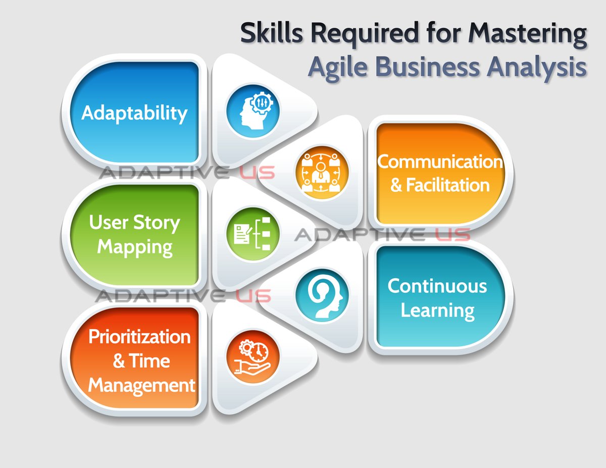 lnmishra's tweet photo. #MondayKnowledge
๐ Mastering Agile Business Analysis: Essential Skills for Success!
Agile Business Analysis requires a unique blend of skills to drive successful outcomes in dynamic environments. To excel in Agile, you need:
โ
Adaptability โ Embrace change and pivot when needed.
โ
User Story Mapping โ Clearly define and refine requirements.
โ
Prioritization & Time Management โ Focus on delivering high-value features first.
โ
Communication & Facilitation โ Ensure seamless collaboration among stakeholders.
โ
Continuous Learning โ Stay updated with evolving Agile practices.
Are you honing these skills in your Agile BA journey? Share your thoughts below! ๐
#AgileBusinessAnalysis #BusinessAnalyst #AgileSkills #ContinuousLearning #BACommunity #AdaptiveUS