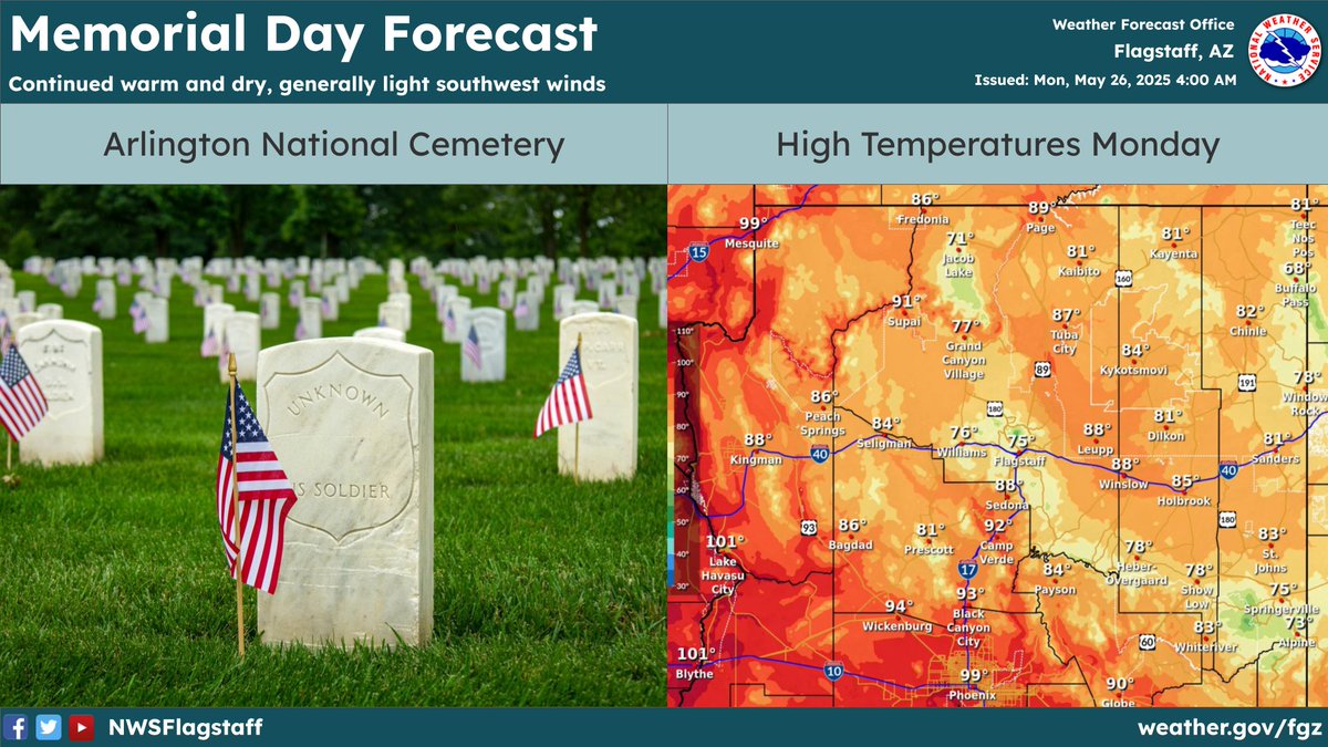Today dawns bright, on our way to a warm afternoon. Winds shouldn't bother you too much, enjoy your day and remember those who made this all possible. #azwx