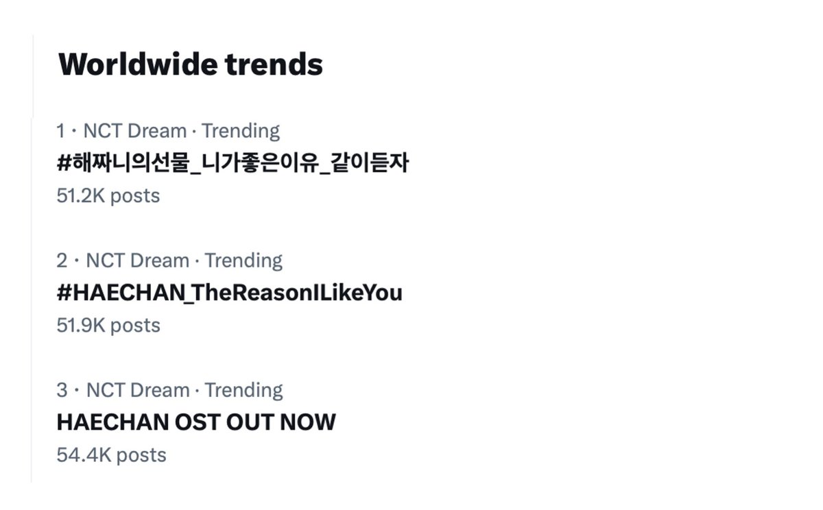 World Music Awards (@worldmusicaward) on Twitter photo #NCTDream's #HAECHAN releases his beautiful OST 'λκ° μ’μ μ΄μ (A Thousand Reasons)' and takes over the Top 3 Trends on X Worldwide with #ν΄μ§λμμ λ¬Ό_λκ°μ’μμ΄μ _κ°μ΄λ£μ at #1, #HAECHAN_TheReasonILikeYou at #2 and HAECHAN OST OUT NOW at #3! ππ¨βπ€πποΈπΆπ₯1β£, 2β£ & 3β£βοΈππ₯π #NCTDream's #HAECHAN releases his beautiful OST 'λκ° μ’μ μ΄μ (A Thousand Reasons)' and takes over the Top 3 Trends on X Worldwide with #ν΄μ§λμμ λ¬Ό_λκ°μ’μμ΄μ _κ°μ΄λ£μ at #1, #HAECHAN_TheReasonILikeYou at #2 and HAECHAN OST OUT NOW at #3! ππ¨βπ€πποΈπΆπ₯1β£, 2β£ & 3β£βοΈππ₯π