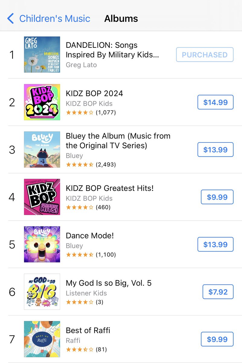 Greg Lato tweet media