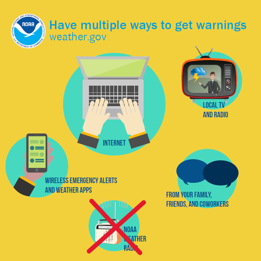 NWSMorristown's tweet photo. Our turn for systems patching - those who use East TN NOAA Weather Radios will have to use alternate methods of obtaining weather information from tomorrow through Friday, good reminder to have multiple ways of getting the same info! https://t.co/RTMxxExHko