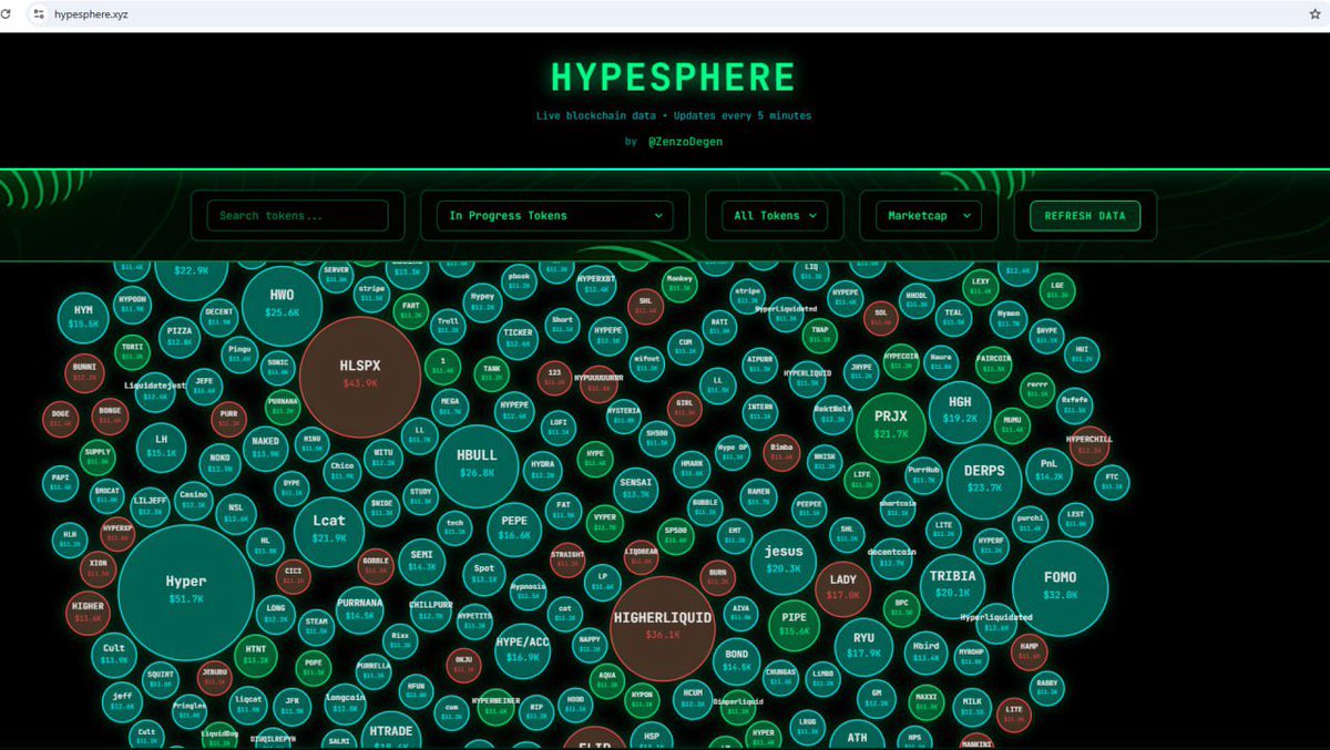 <a href="/munchPRMR/">munch</a> $Sphere will do it for you 😁