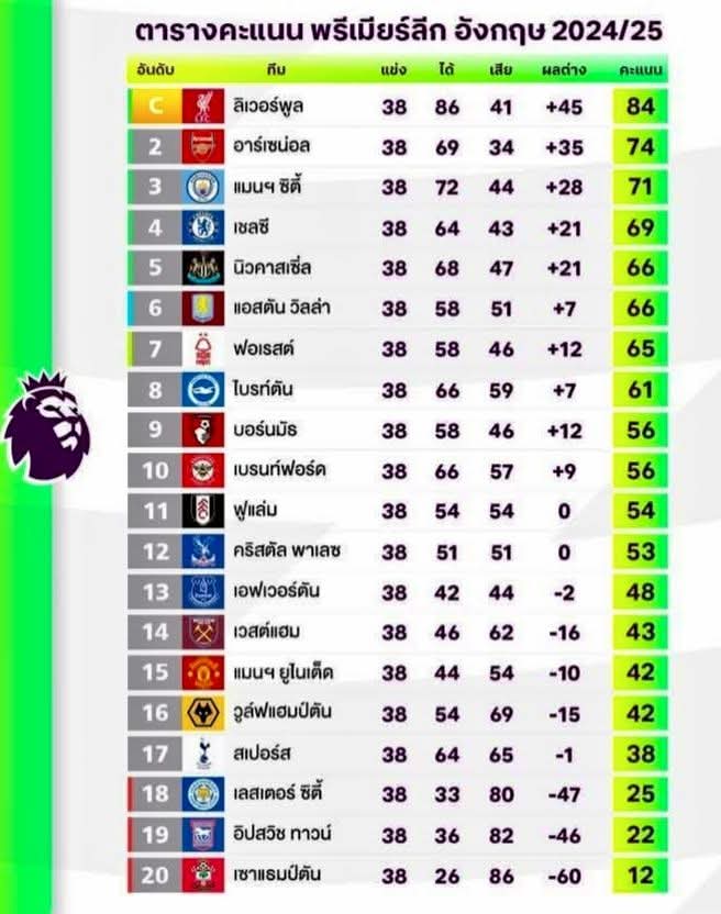 jumnurse's tweet photo. ที่1 และที่4 รักทั้งสองทีมจ้า❤️💙 https://t.co/2quUvdgPNV