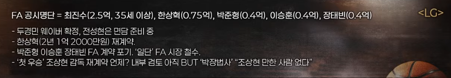 basket02_flori's tweet photo. LG 

- 두경민 웨이버(계약 포기) 확정

- BCL 타마요 못 나오는 것 같다
- 새 외국인 용병 구하는 중(현재 마레이가 타리그 뛰는 중이라 BCL 뛸 용병 필요)
- 전성현 선수는 BCL 뛰지 않을 가능성이 높다. 이번주에 창원에 내려간 것은 프런트와 이야기하기 위해? (추측일 뿐, 아직 대화 전) https://t.co/331ZiTB6xj
