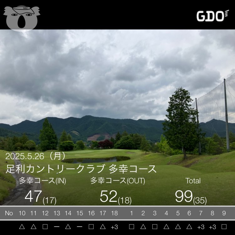 クラチャンへの道6年目 その23
久々の足利CC多幸コース😁

後半酷かったです😭

グリーン周りのバンカーに捕まる捕まる😅
練習頑張ろ😆

＃クラチャン
＃津久井湖GC
＃足利CC多幸コース
＃足利CC飛駒コース
＃ゴルフばか
＃アプローチぼろぼろ😭
＃脱力スイング
＃おーいとんぼ