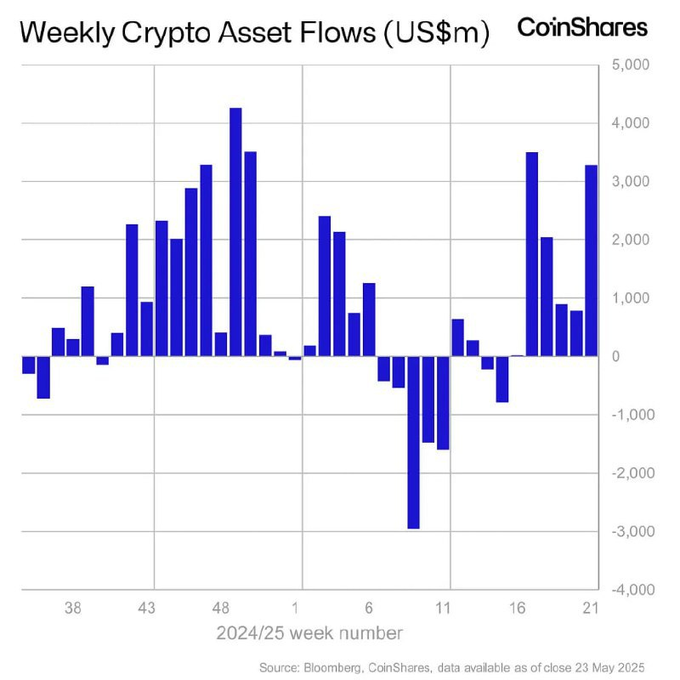 MenonCrypt0's tweet image. Big moves in the crypto space — stay updated with the latest from @Cointelegraph.

🔔 Don't miss out, and make sure to follow @anushkamenon_87 for more insights!